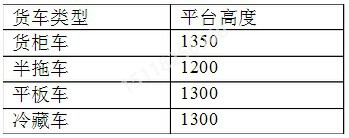 裝卸貨平臺的設計